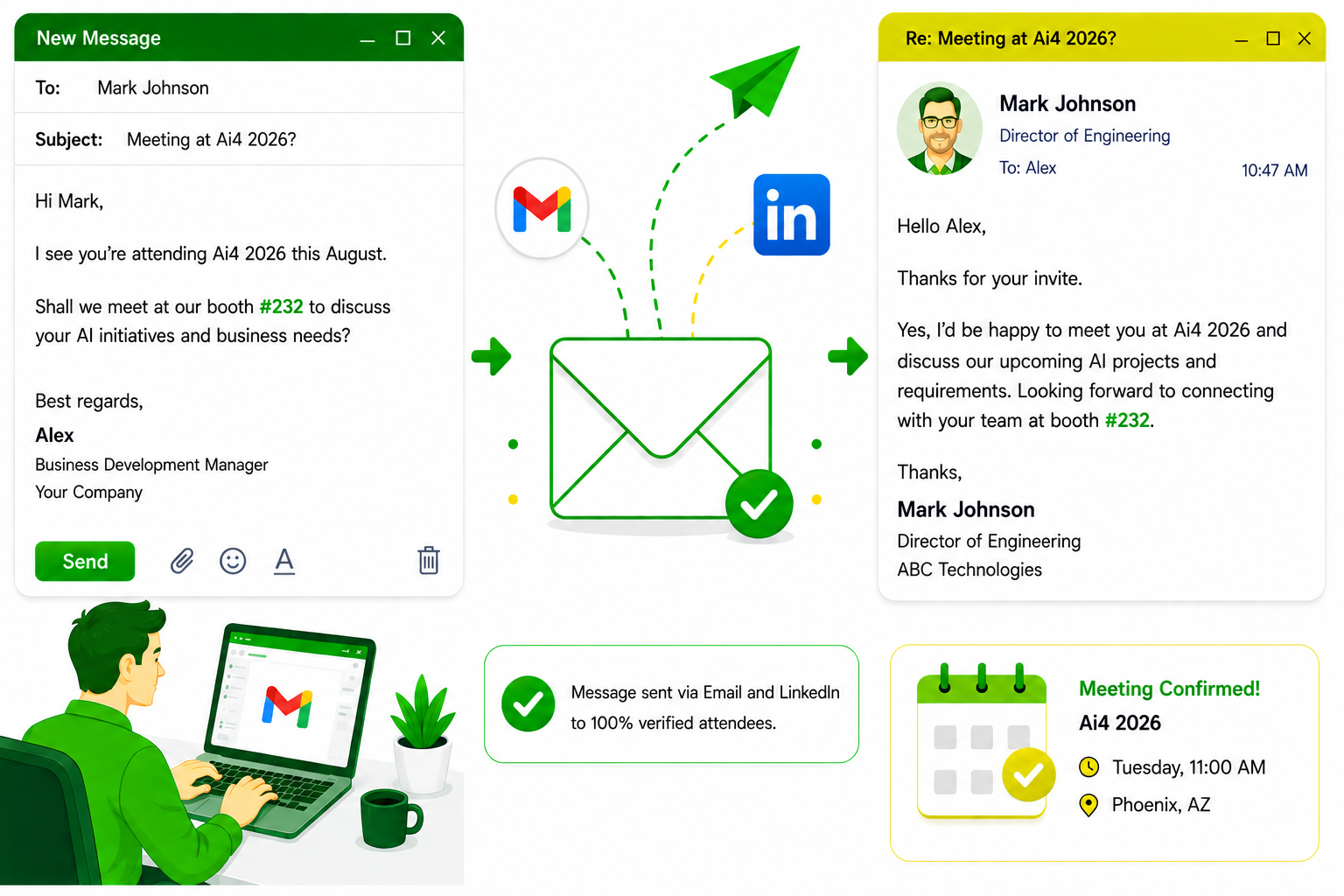 Infographic showing a cross-channel email/LinkedIn exchange about a meeting at Ai4 2026, with an envelope center and confirmation icons on both sides